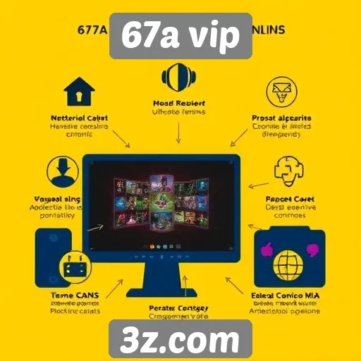 Análise das funcionalidades do site 67a vip